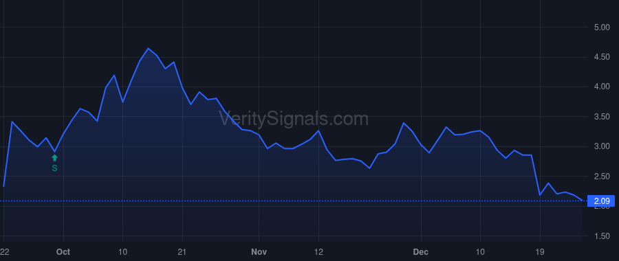 SAVA price after insider trade by Barry Richard