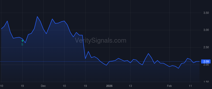 SAVA price after insider trade by Barry Richard