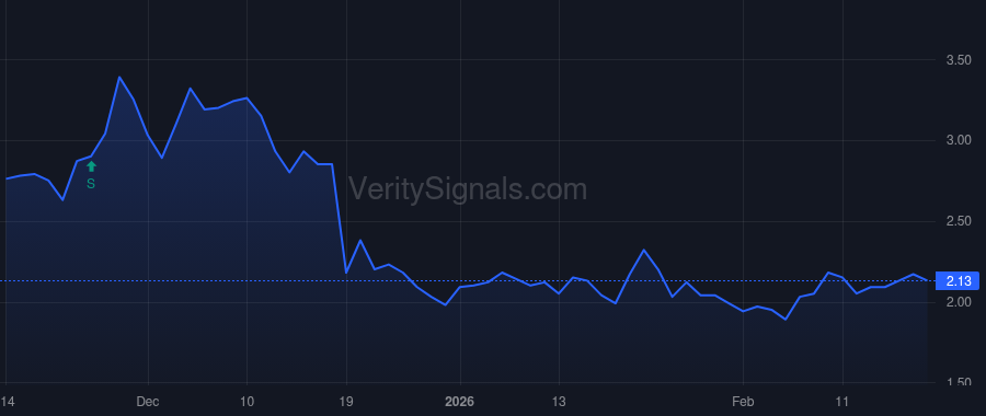 SAVA price after insider trade by Barry Richard