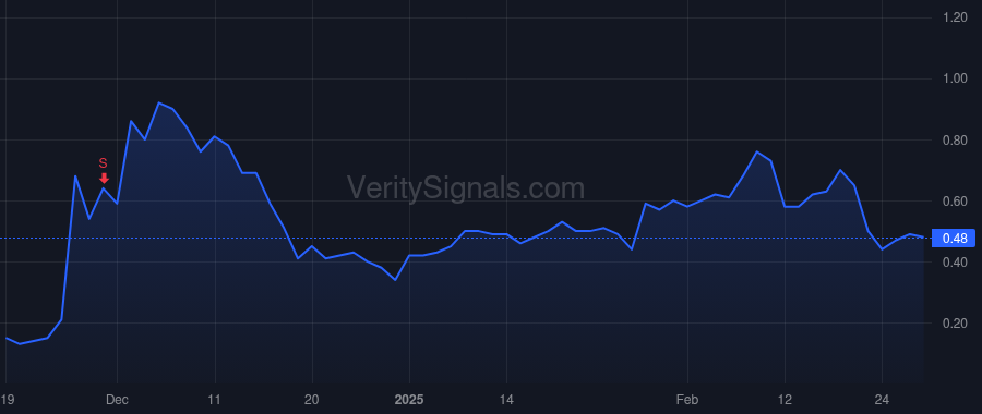 SAVEQ price after insider trade by JOHNSON ROBERT D