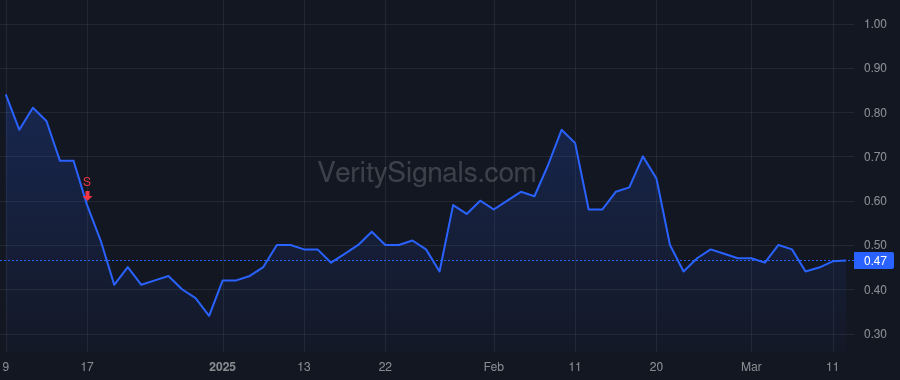 SAVEQ price after insider trade by Bendoraitis John A.