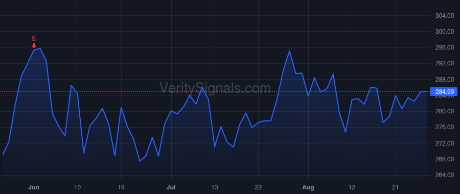 SBAC price after insider trade by STOOPS JEFFREY