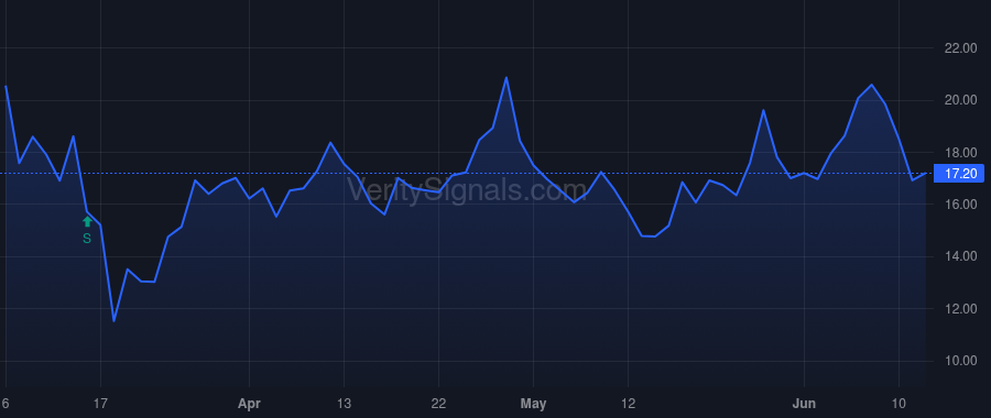 SBBX price after insider trade by LABOZZETTA ANTHONY J