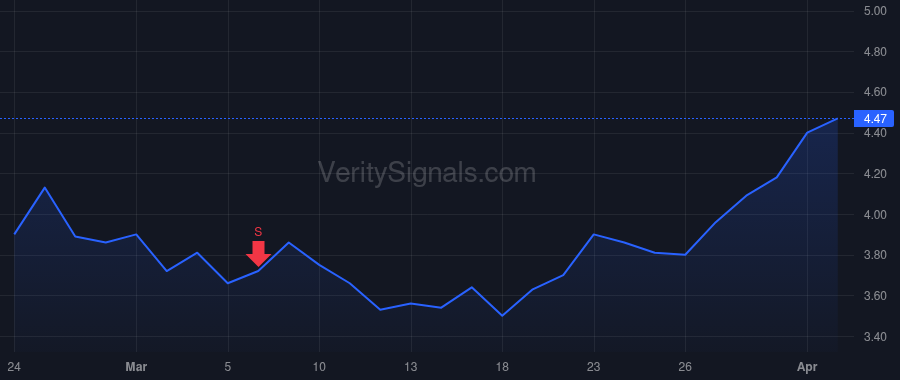 SBC price after insider trade by Aikawa Yoshiyuki