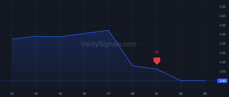 SBC price after insider trade by Aikawa Yoshiyuki