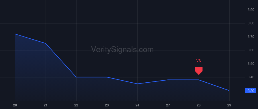 SBC price after insider trade by Aikawa Yoshiyuki