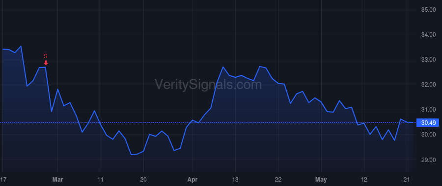 SBCF price after insider trade by FORLENZA JOSEPH M