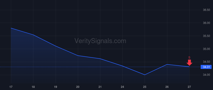 SBCF price after insider trade by Kleffel Juliette