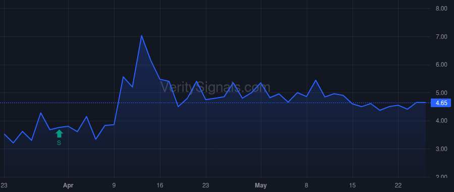 SBDS price after insider trade by Larson John P.