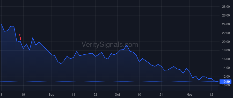 SBET price after insider trade by GUTKOWSKI ROBERT M