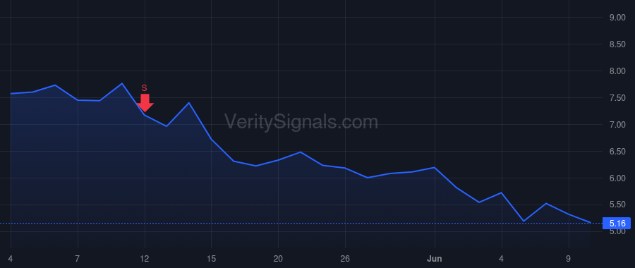 SBET price after insider trade by Bernhard Leslie