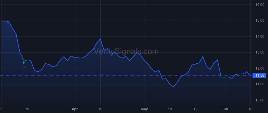 SBFG price after insider trade by KLEIN MARK A