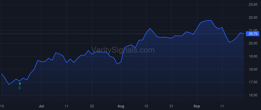 SBFG price after insider trade by CLAXTON TIMOTHY L.