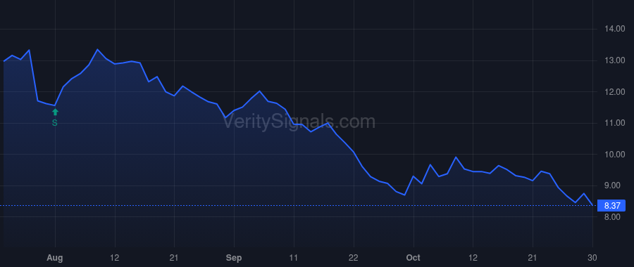 SBH price after insider trade by Brickman Christian A.