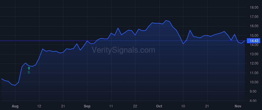 SBH price after insider trade by Paulonis Denise