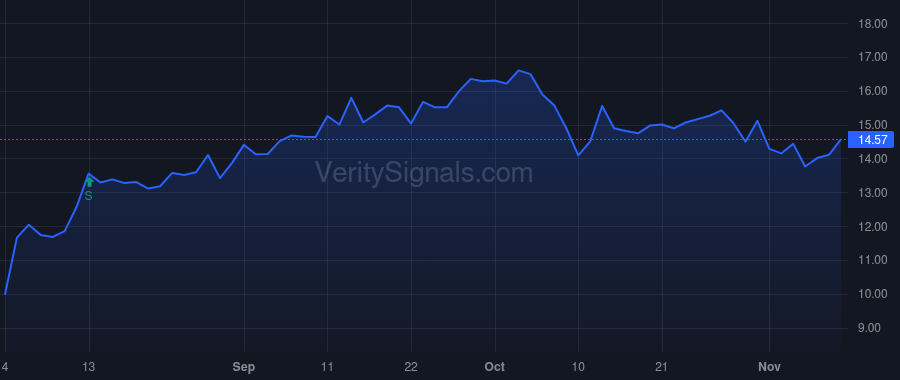 SBH price after insider trade by Paulonis Denise