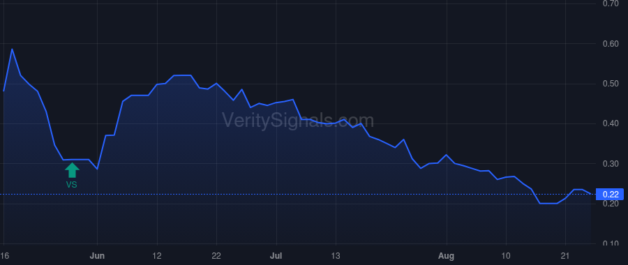 SBIG price after insider trade by Harris Jeffrey Todd