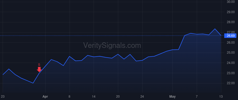 SBLK price after insider trade by Zagari Raffaele