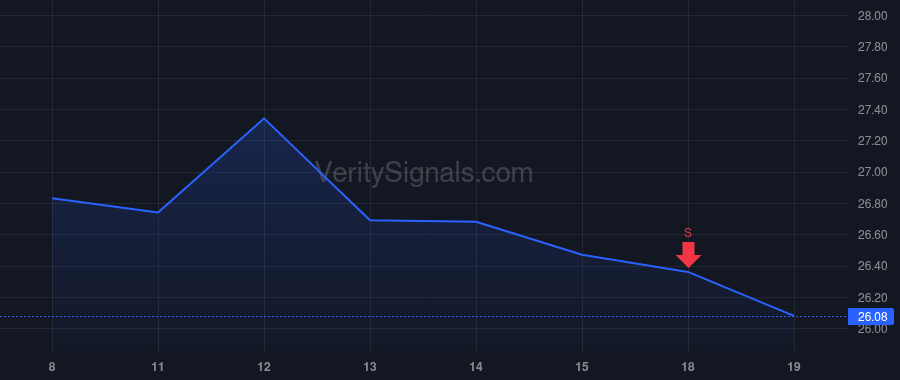 SBLK price after insider trade by Reskos Nikolaos