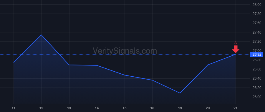 SBLK price after insider trade by Reskos Nikolaos