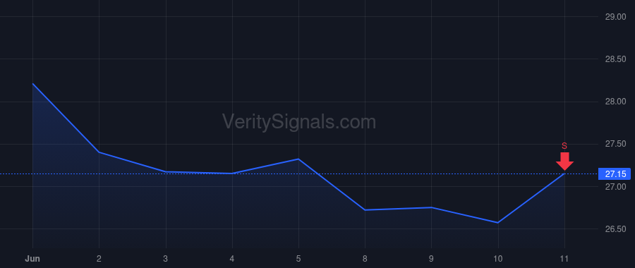 SBLK price after insider trade by Karellis Nikolaos