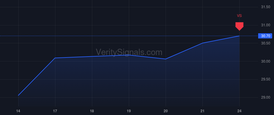 SBLK price after insider trade by Zagari Raffaele