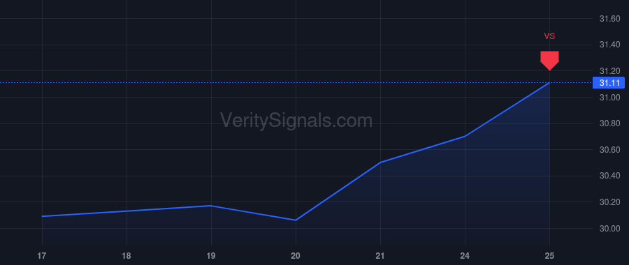 SBLK price after insider trade by Zagari Raffaele