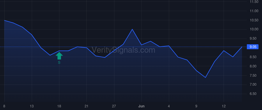 SBMT price after insider trade by Naugle Charles Travis
