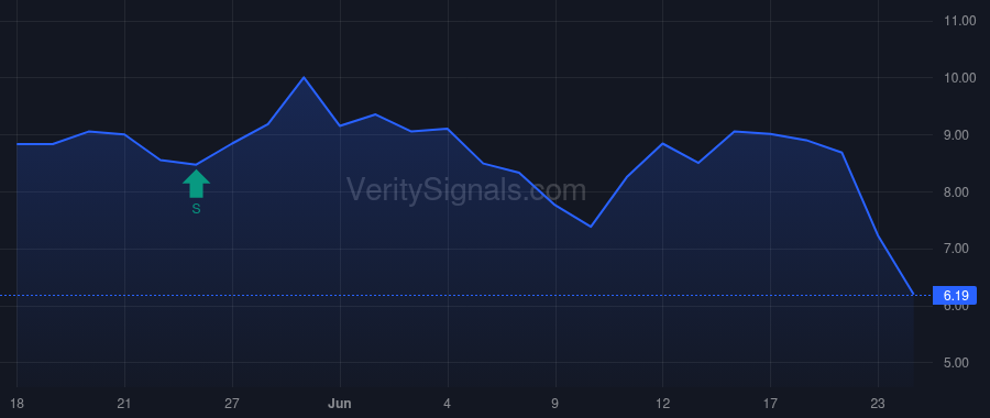 SBMT price after insider trade by Black Wade Newton