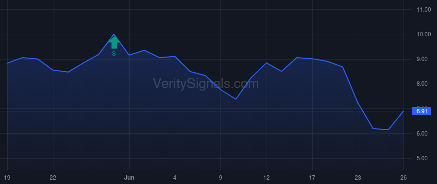 SBMT price after insider trade by Black Wade Newton