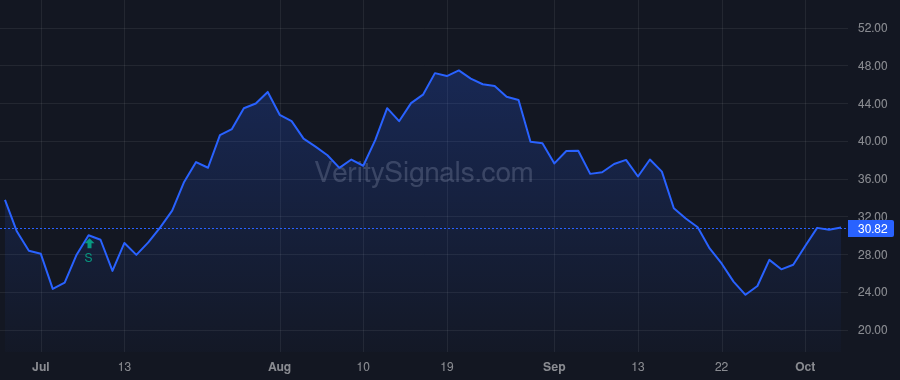 SBOW price after insider trade by Kimmeridge Energy Management Company, LLC