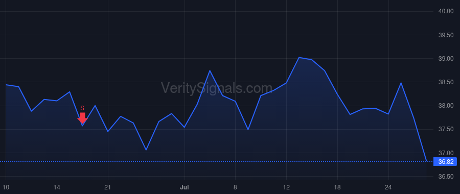 SBOW price after insider trade by Kimmeridge Energy Management Company, LLC