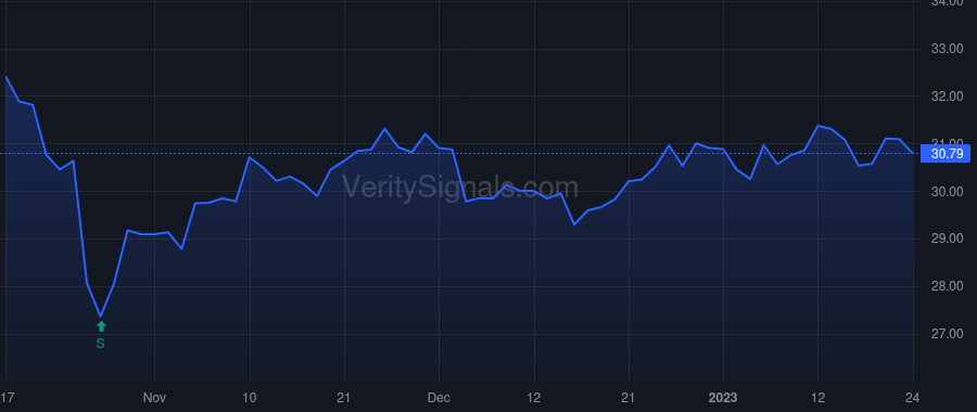 SBSI price after insider trade by GIBSON LEE R