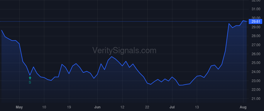 SBSI price after insider trade by GIBSON LEE R