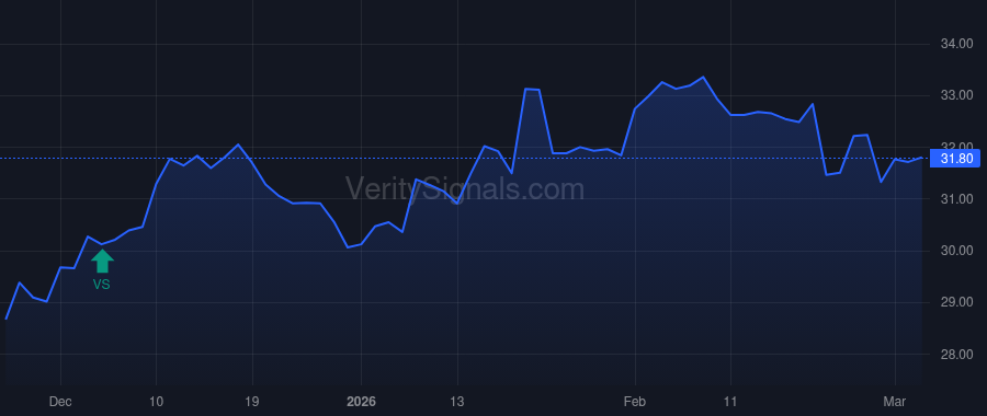 SBSI price after insider trade by BUIE HERBERT C