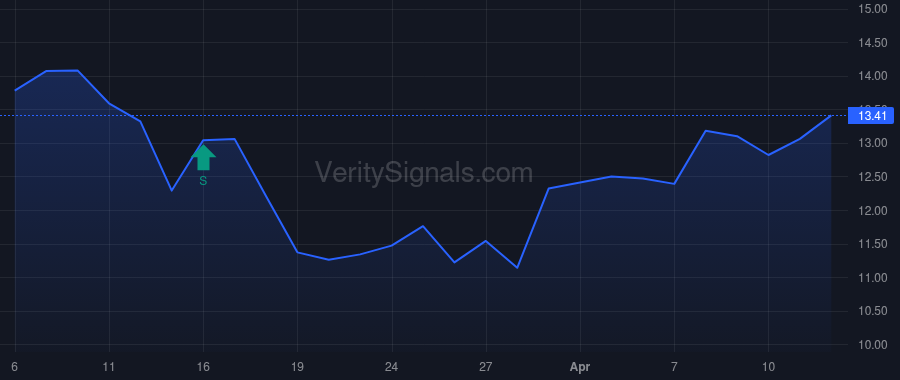 SBSW price after insider trade by Maphai Thabane Vincent