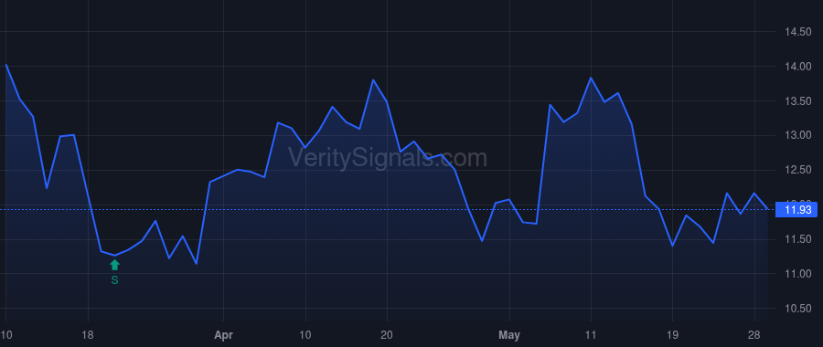 SBSW price after insider trade by Keyter Charl