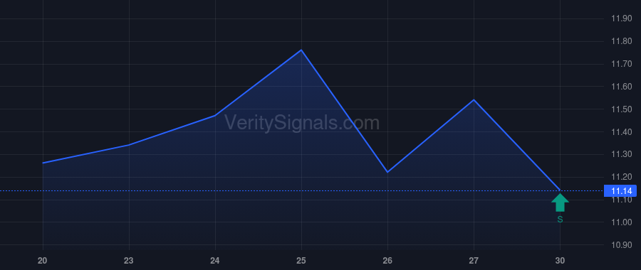 SBSW price after insider trade by Carter Charles Edward