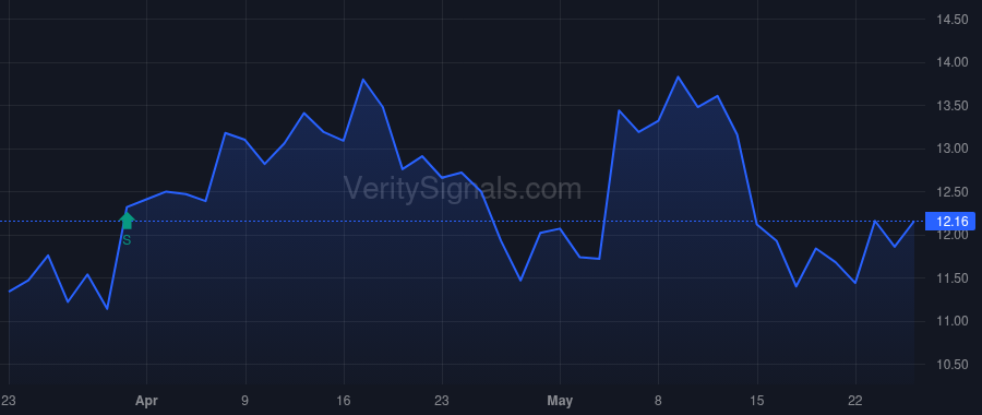 SBSW price after insider trade by Carter Charles Edward