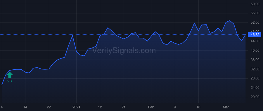 SBTX price after insider trade by Piazza Jonathan