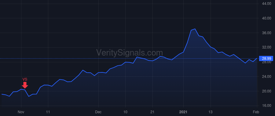 SCHN price after insider trade by Heiskell Steven