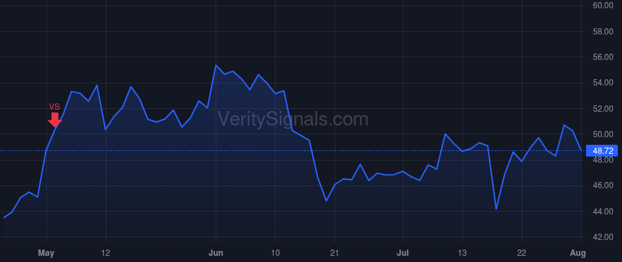 SCHN price after insider trade by Henderson Michael R