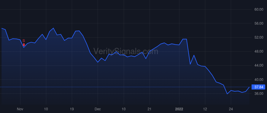 SCHN price after insider trade by Henderson Michael R