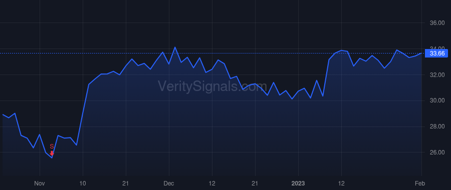 SCHN price after insider trade by Henderson Michael R