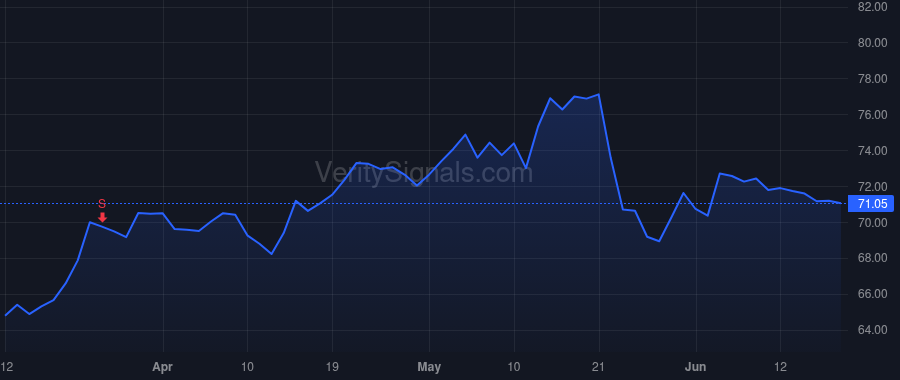 SCHW price after insider trade by ADAMS JOHN K JR