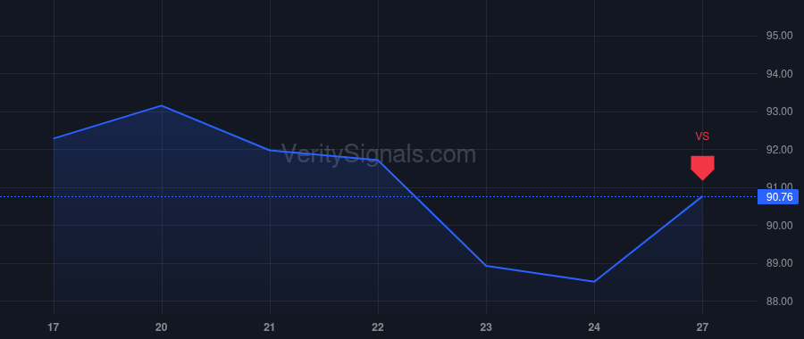 SCHW price after insider trade by Schwab Charles R.