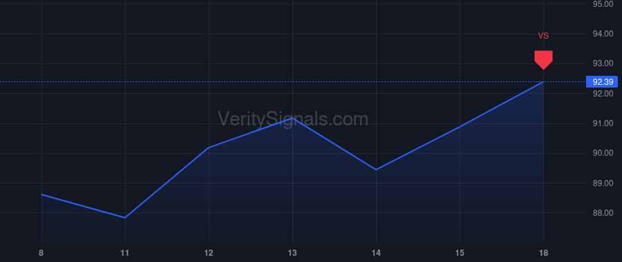 SCHW price after insider trade by Schwab Charles R.