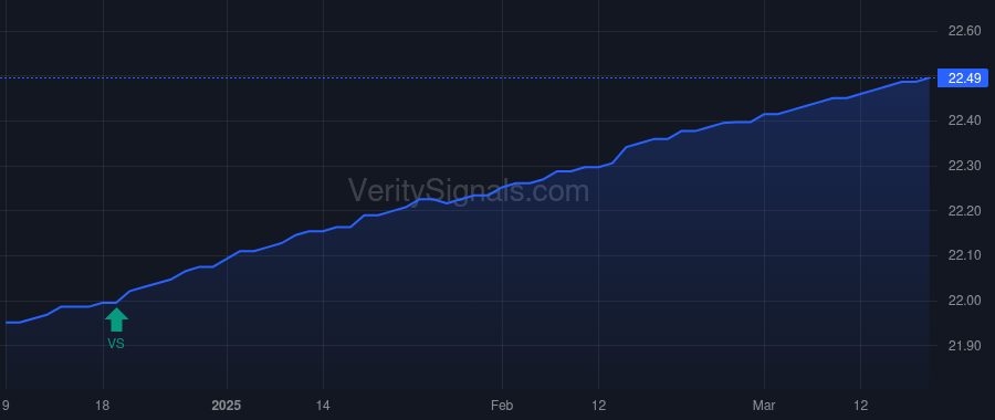 SCISX price after insider trade by MA Eagle II Holdings Fund