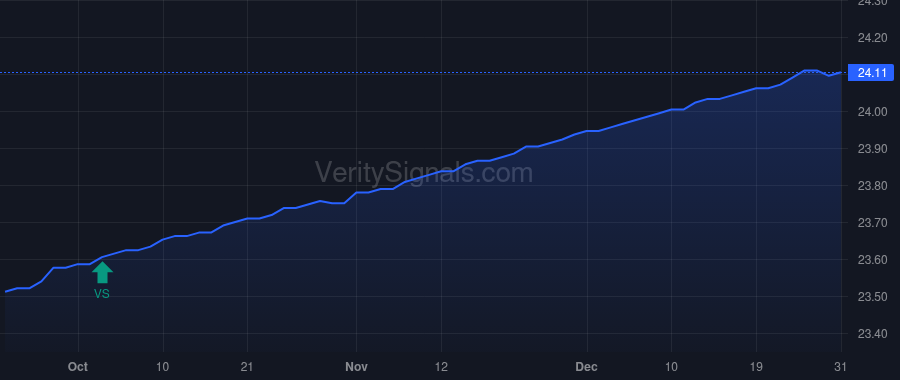 SCISX price after insider trade by MA Eagle Holdings Fund