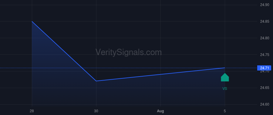 SCISX price after insider trade by MA Eagle II Holdings Fund